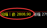 燃油:日线次低点精准展开大幅拉升