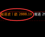 燃油:日线次低点精准展开大幅拉升