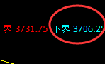 螺纹:4小时高点精准触及并快速进入价格修正结构