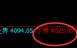 豆粕:4小时结构精准展开宽幅振荡