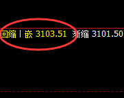 菜粕:4小时展开精准快速宽幅振荡结构