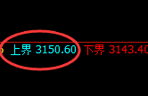 菜粕:4小时展开精准快速宽幅振荡结构
