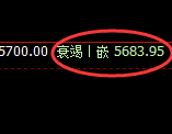 PTA:低开价差精准冲高回落,价格进入修正结构