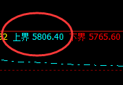 PTA:低开价差精准冲高回落,价格进入修正结构