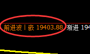 恒指:跌超2.7%,日线高点精准触及并大幅回撤