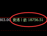 恒指:跌超2.7%,日线高点精准触及并大幅回撤