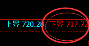 铁矿石:涨超2%,4小时低点精准实现强势拉升