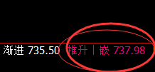 铁矿石:涨超2%,4小时低点精准实现强势拉升