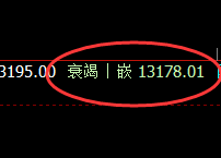A50:4小时修正高点精准触及并于早盘快速杀跌