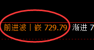 铁矿石:成功突破4小时结构,精准触及日线并冲高回落
