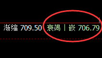铁矿石:成功突破4小时结构,精准触及日线并冲高回落