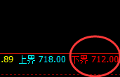 铁矿石:日 线结构精准拉升,以规则完美驱动利润