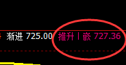 铁矿石:日 线结构精准拉升,以规则完美驱动利润