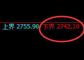 甲醇:4小时试仓低点精准触及并快速实现回补结构