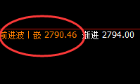 甲醇:4小时试仓低点精准触及并快速实现回补结构