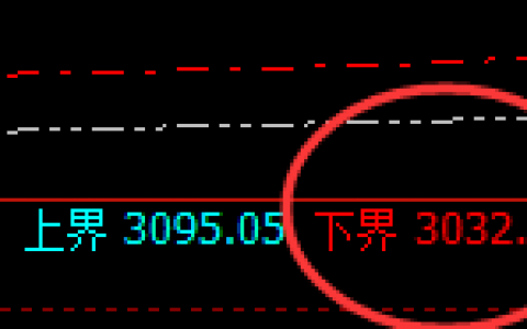 菜粕：周线试仓低点精准快速拉升，周线驱动洗盘