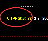 豆粕:规则化精准实现最低多单与最高空单