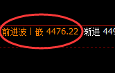 乙二醇:日 线次高点,精准实现快速冲 高回落
