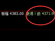 乙二醇:日 线次高点,精准实现快速冲 高回落