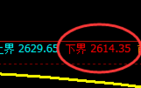 焦炭：4小时试仓低点精准触及并极端加速上行