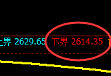 焦炭:4小时试仓低点精准触及并极端加速上行