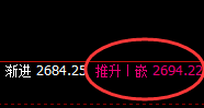 焦炭:4小时试仓低点精准触及并极端加速上行