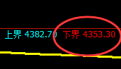 沪银:价格规则的产物,精准交易每一个结构