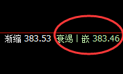 沪金:精准规则化波动,一切消息都 要服从价格规则