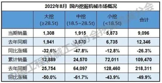 (数据来源:中国工程机械工业协会)