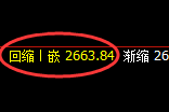甲醇:跌超2.4%,4小时结构精准进入宽幅振荡