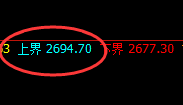 甲醇:跌超2.4%,4小时结构精准进入宽幅振荡