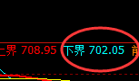 铁矿石:日线结构精准快速完成全部运行结构