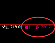 铁矿石:日线结构精准快速完成全部运行结构