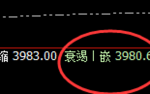 豆粕：4小时低点精准实现规则化大幅拉升