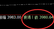 豆粕:4小时低点精准实现规则化大幅拉升