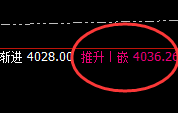 豆粕:4小时低点精准实现规则化大幅拉升