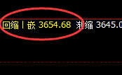 螺纹:日线次低点精准触及,全天维持强势 洗盘结构