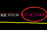 螺纹:日线次低点精准触及,全天维持强势 洗盘结构