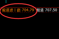 铁矿石:跌超2%,4小时结构精准实现快速回撤