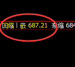 铁矿石:跌超2%,4小时结构精准实现快速回撤