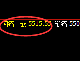 PTA:价格精准实现规则化区间振荡