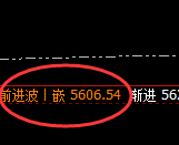 PTA:价格精准实现规则化区间振荡