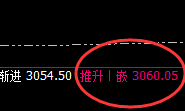 菜粕:强势 振荡,规则有序 无极自然