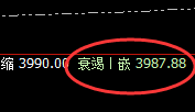 豆粕:4小时结构精准实现规则化快速回升