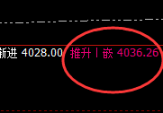 豆粕:4小时结构精准实现规则化快速回升