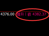 乙二醇:4小时高点精准实现宽幅冲高回落