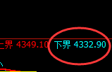 乙二醇:4小时高点精准实现宽幅冲高回落