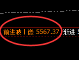 液化气:4小时结构高点精准触及并加速冲高回落