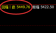 液化气:4小时结构高点精准触及并加速冲高回落