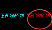 甲醇:日线结构精准实现快速冲高回落